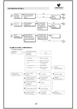 Preview for 26 page of Videocon FF250L Service Manual