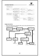 Preview for 27 page of Videocon FF250L Service Manual