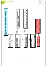 Preview for 15 page of Videocon LEDTVVKC22FH-ZMA Service Manual