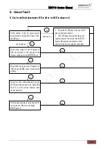 Предварительный просмотр 30 страницы Videocon Mstar MST719, Mstar MST719DU Service Manual