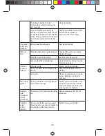 Preview for 35 page of Videocon v1401 User Manual