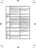 Preview for 31 page of Videocon V1502 User Manual