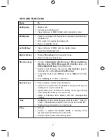 Preview for 7 page of Videocon V1705 User Manual