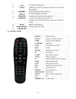 Предварительный просмотр 16 страницы Videocube HX 400E Instruction Manual