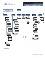 Preview for 39 page of Videofied V6000 Installation Manual