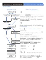 Preview for 50 page of Videofied V6000 Installation Manual