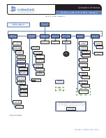 Preview for 45 page of Videofied XL GPRS Installation Manual