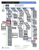 Preview for 46 page of Videofied XL GPRS Installation Manual