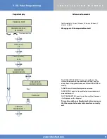 Preview for 9 page of Videofied XL200L Installation Manual