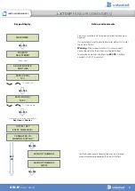 Preview for 9 page of Videofied XTO Series Installation Manual