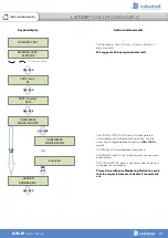 Preview for 10 page of Videofied XTO Series Installation Manual