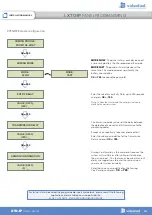 Preview for 14 page of Videofied XTO Series Installation Manual