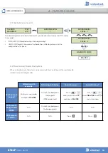 Предварительный просмотр 16 страницы Videofied XTO Series Installation Manual