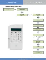 Preview for 18 page of Videofied XV 210 Installation Manual