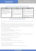 Предварительный просмотр 3 страницы Videofield IMD 200 Product Installation Sheet