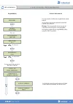 Preview for 8 page of Videofield XTO-IP Installation Manual