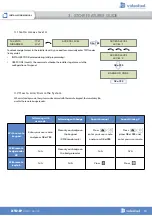 Preview for 13 page of Videofield XTO-IP Installation Manual