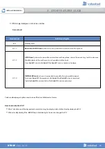 Preview for 15 page of Videofield XTO-IP Installation Manual