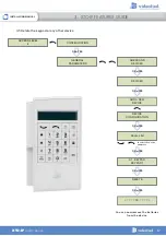 Preview for 17 page of Videofield XTO-IP Installation Manual