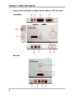 Предварительный просмотр 6 страницы VideoHome PCTVsender User Manual