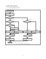 Preview for 22 page of VideoLabs Ceiling DocCam Installation Instructions & Operator'S Manual