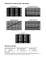 Preview for 4 page of VideoLogic Sirocco Pro User Manual