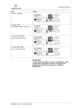 Preview for 11 page of videomed Truelink 4 Instructions For Use Manual