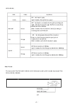 Предварительный просмотр 4 страницы Videosec 16FE(PoE)+2GE+2G SFP User Manual