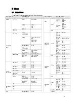 Предварительный просмотр 13 страницы Videosec CD-960H User Manual