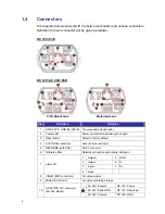 Preview for 5 page of Videosec SNC-3302 User Manual