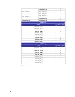 Preview for 15 page of Videosec SNC-3302 User Manual