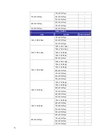 Preview for 17 page of Videosec SNC-3302 User Manual