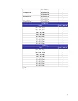 Preview for 18 page of Videosec SNC-3302 User Manual