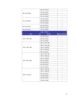 Preview for 20 page of Videosec SNC-3302 User Manual