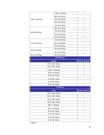 Preview for 24 page of Videosec SNC-3302 User Manual