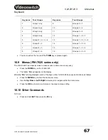 Preview for 69 page of Videoswitch Vi-K2 User Manual