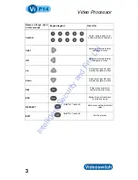Предварительный просмотр 7 страницы Videoswitch Vi-P14 User Manual