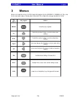 Предварительный просмотр 11 страницы Videoswitch Vi-Q4/C3 User Manual