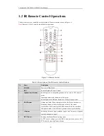 Preview for 19 page of Videoswitch Vi-R3016L User Manual