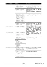 Preview for 145 page of Videotec DCJ Operating Instructions Manual