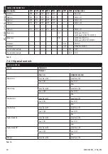 Preview for 32 page of Videotec MAXIMUS MHX Instruction Manual