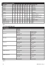 Preview for 76 page of Videotec MAXIMUS MHX Instruction Manual