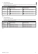 Preview for 147 page of Videotec MAXIMUS MHX Instruction Manual