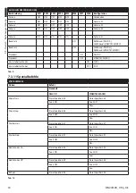 Preview for 164 page of Videotec MAXIMUS MHX Instruction Manual