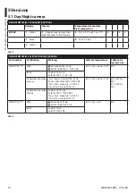 Preview for 16 page of Videotec MAXIMUS MPXT Instruction Manual