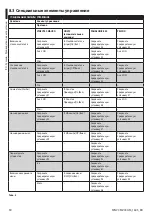 Preview for 176 page of Videotec MAXIMUS MVX Instruction Manual