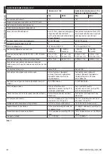 Preview for 180 page of Videotec MAXIMUS MVX Instruction Manual