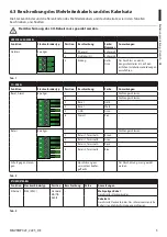 Предварительный просмотр 31 страницы Videotec MPX2CABL Instruction Manual