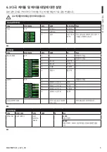 Предварительный просмотр 55 страницы Videotec MPX2CABL Instruction Manual