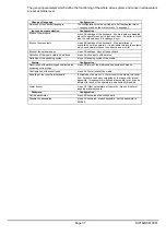 Preview for 68 page of Videotec SW164OSM Operating Instructions Manual